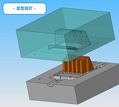 簡易金型（3CDプロセス）について