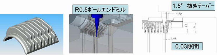 金型加工プロセス