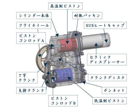 スターリングエンジンとは？