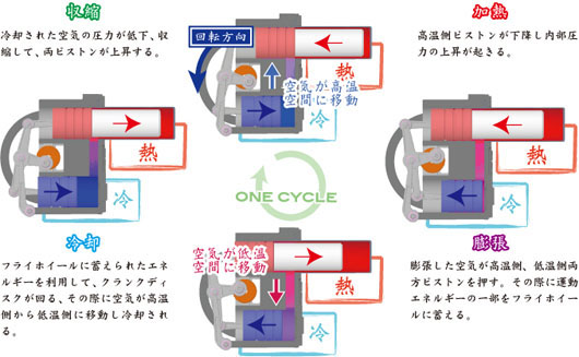 作動原理