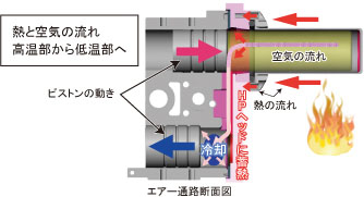 再生器概要