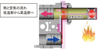 再生器概要